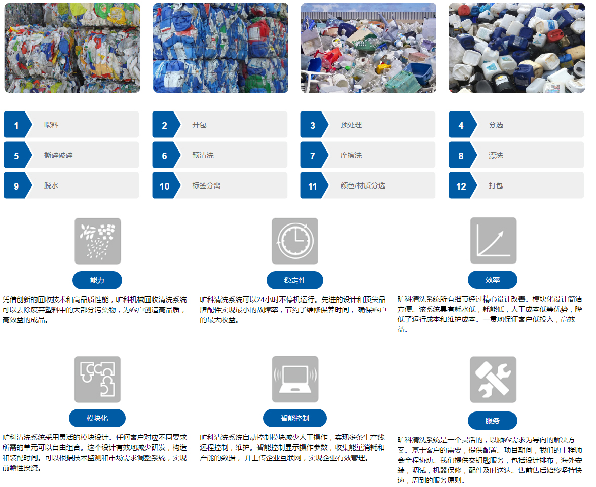 硬雜料清洗線（HDPE_PP_PC_ABS_PS_PVC）---江蘇曠科機(jī)械制造有限公司.jpg
